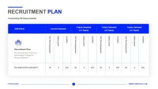 plan template recruitment procurement powerslides powerpoint loading ppt timeline