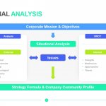 Situational Analysis Template