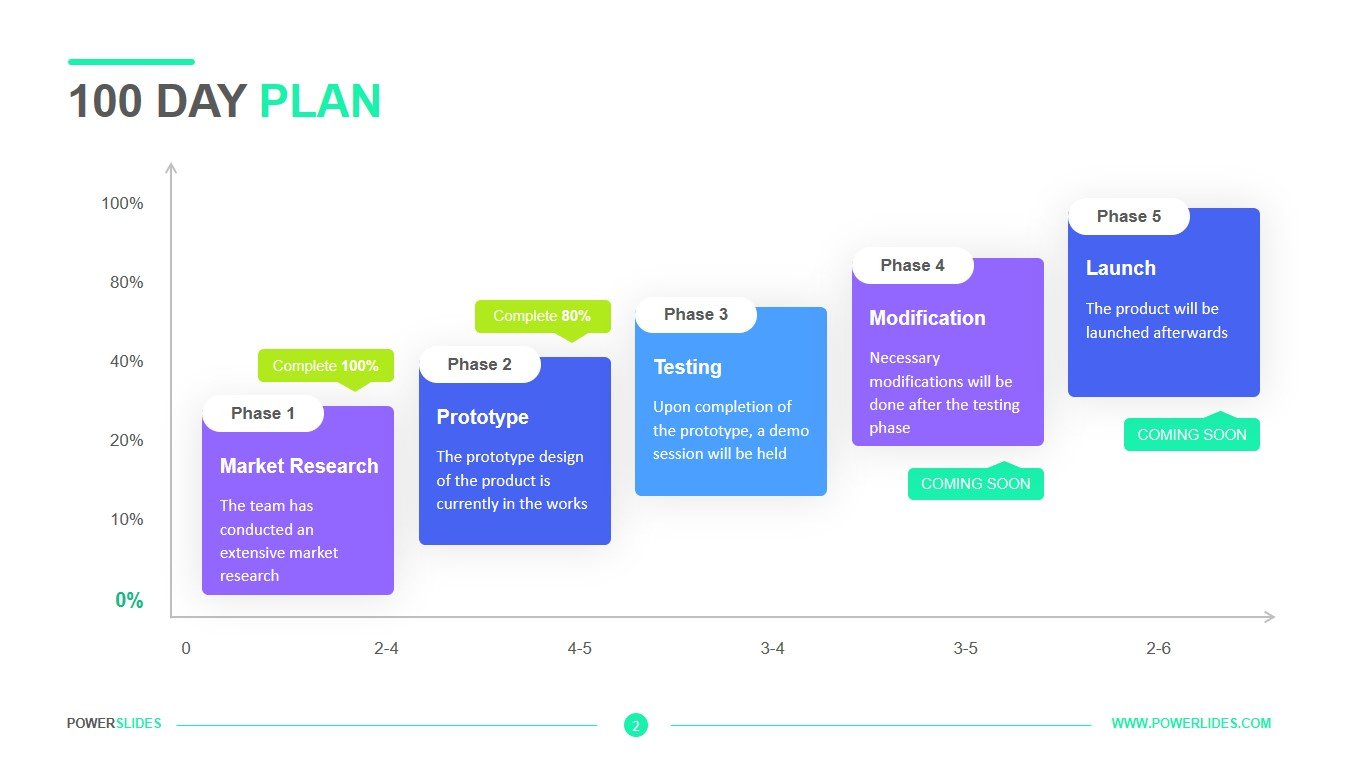 100 day plan template excel