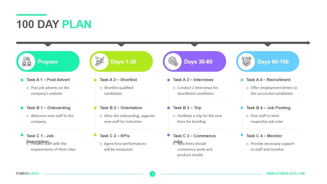 100 day plan template