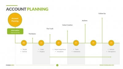 Account Planning Template