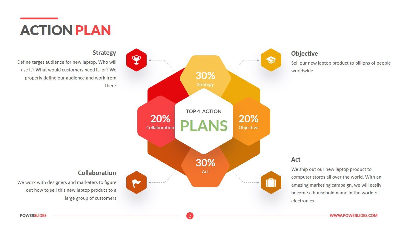 action plan presentation ppt