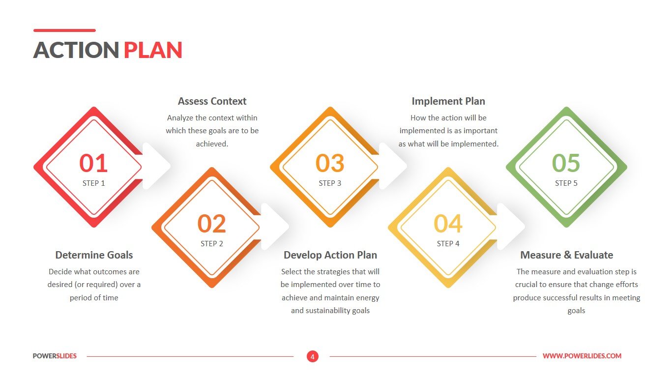 Action Plan Template Download & Edit PPT PowerSlides™