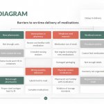 Affinity Diagram Template