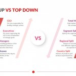 Bottom Up vs Top Down
