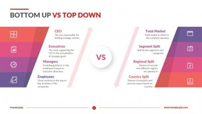 Bottom Up vs Top Down