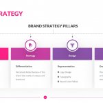 Brand Strategy Template