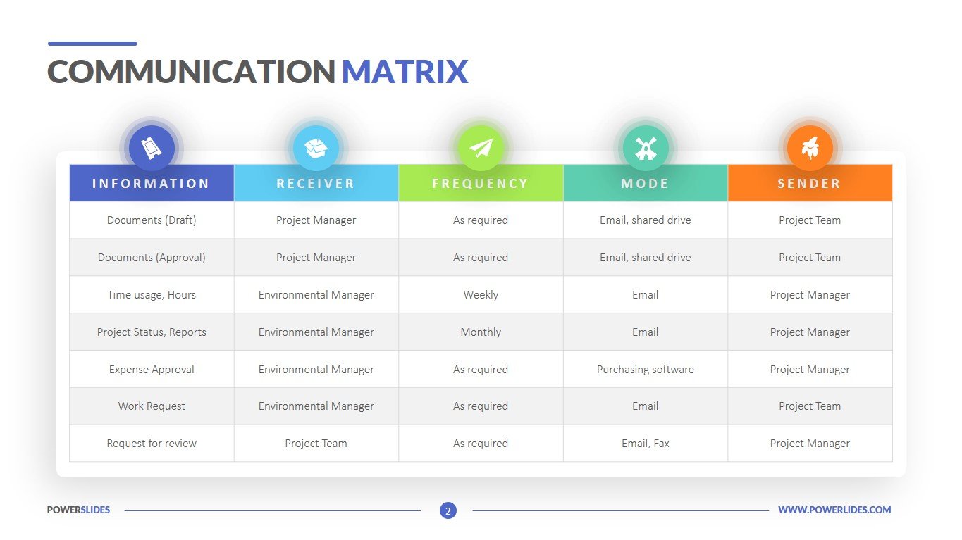 Communication Matrix Editable PPT Template Download Now