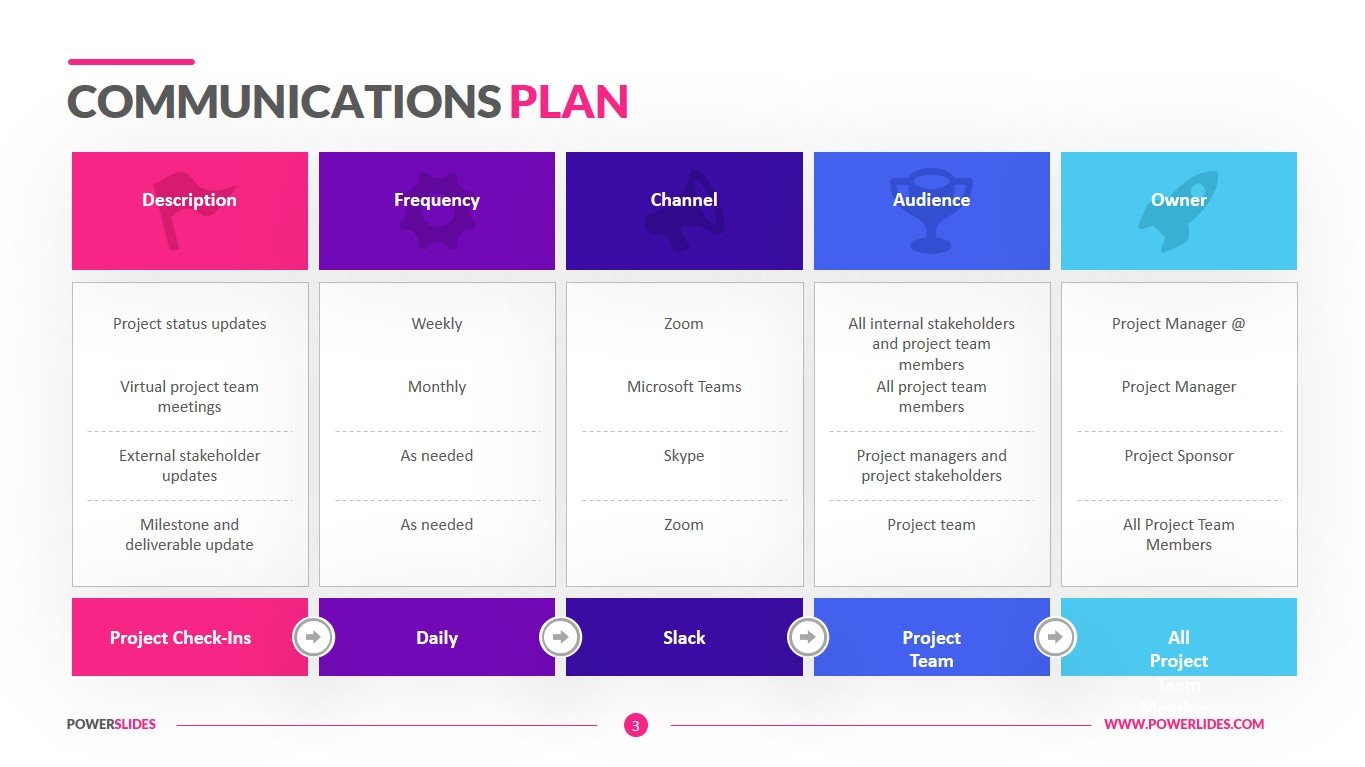 Communications Plan Template | Download Now | PowerSlides™