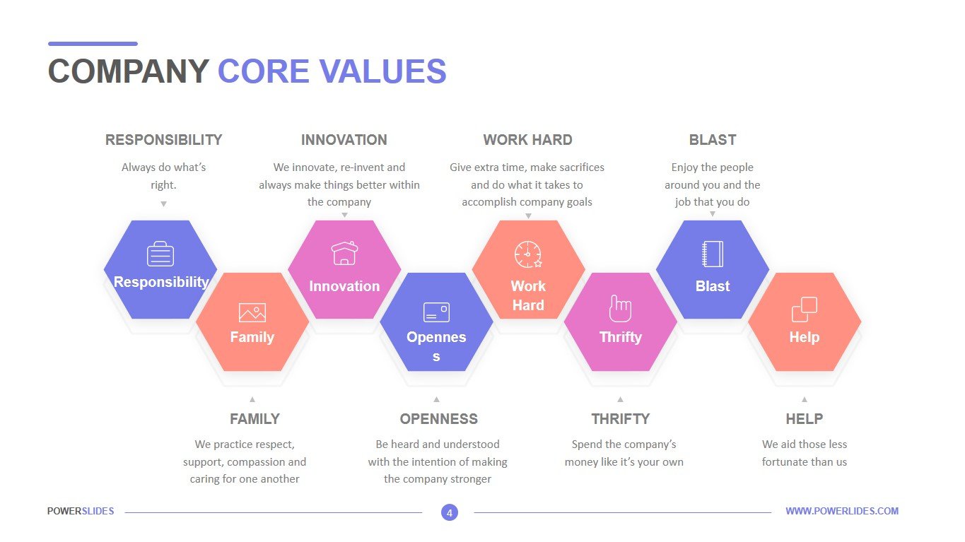 business plan values example