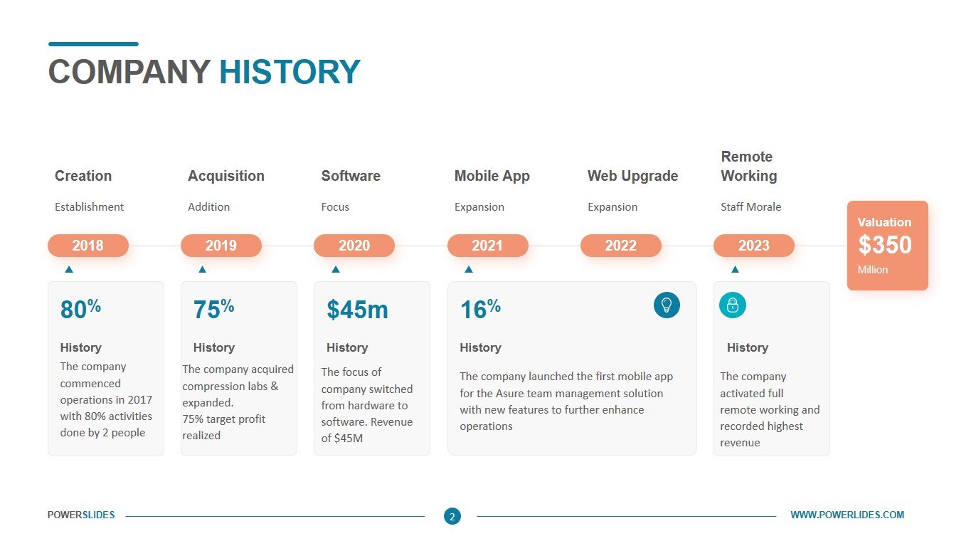 Company history