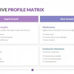 Competitive Profile Matrix Template