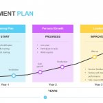 Development Plan Template