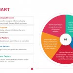 Donut Chart Template