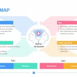 Empathy Map Template