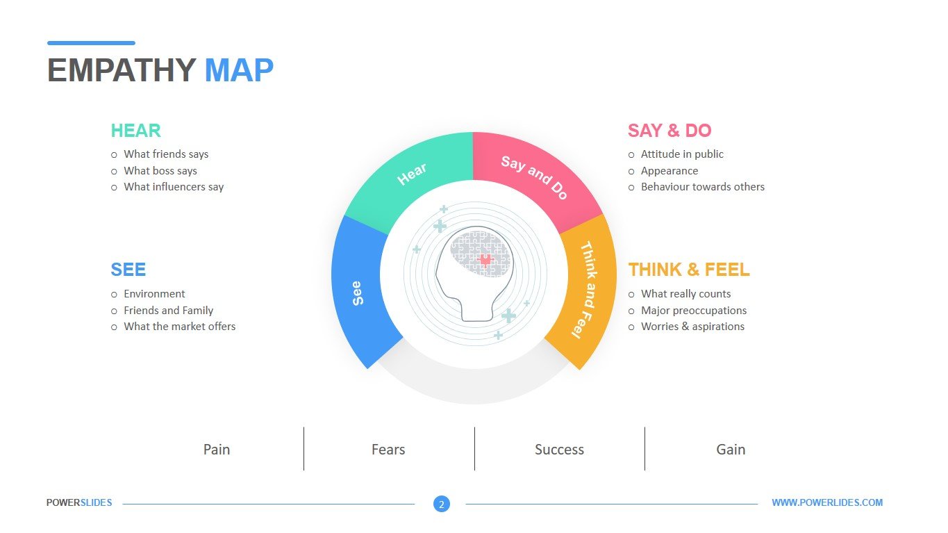 Empathy Map Template Editable Ppt Template Download Now