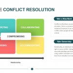 Employee Conflict Resolution Template