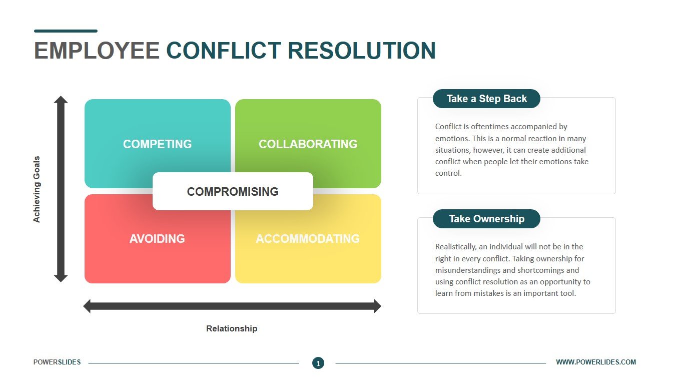 Employee Conflict Resolution Template  Download Now With Regard To conflict resolution agreement template
