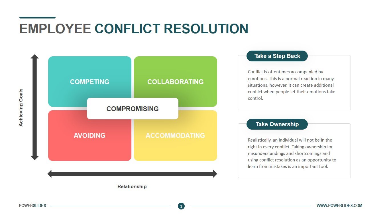 Employee Conflict Resolution Template Download Now