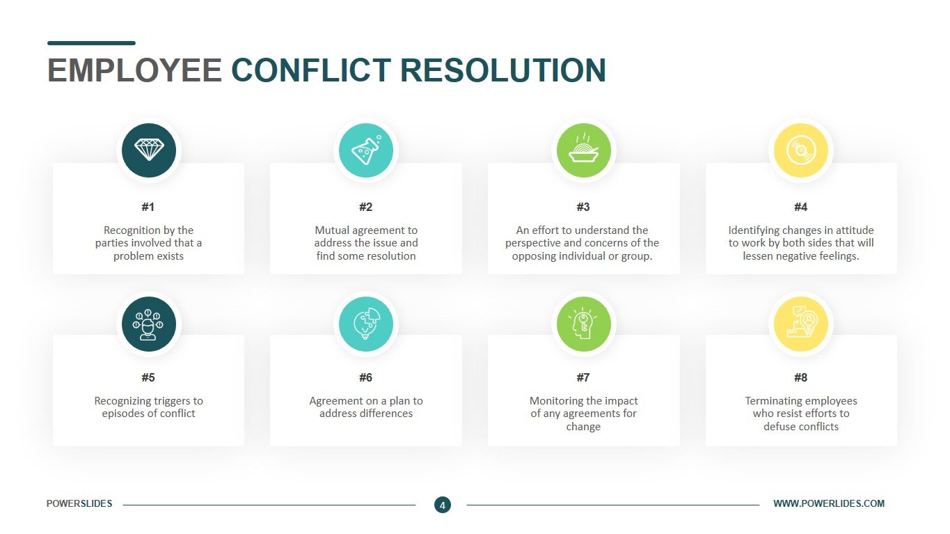 Employee Conflict Resolution Template Download Now