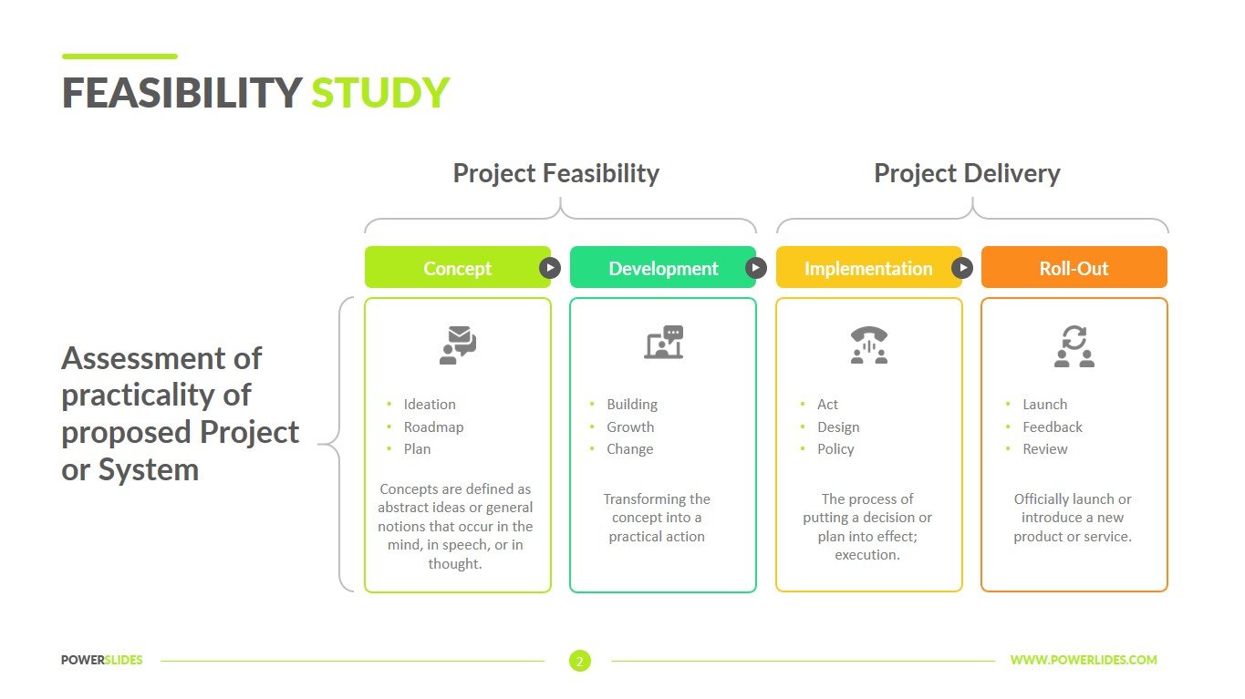 Feasibility Study Chart