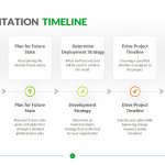 Implementation Timeline Template