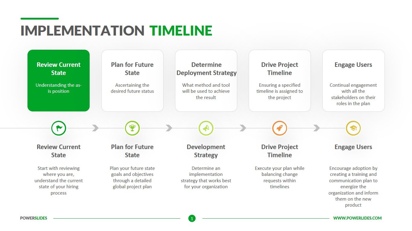 Implementation Timeline Download & Edit PPT PowerSlides™