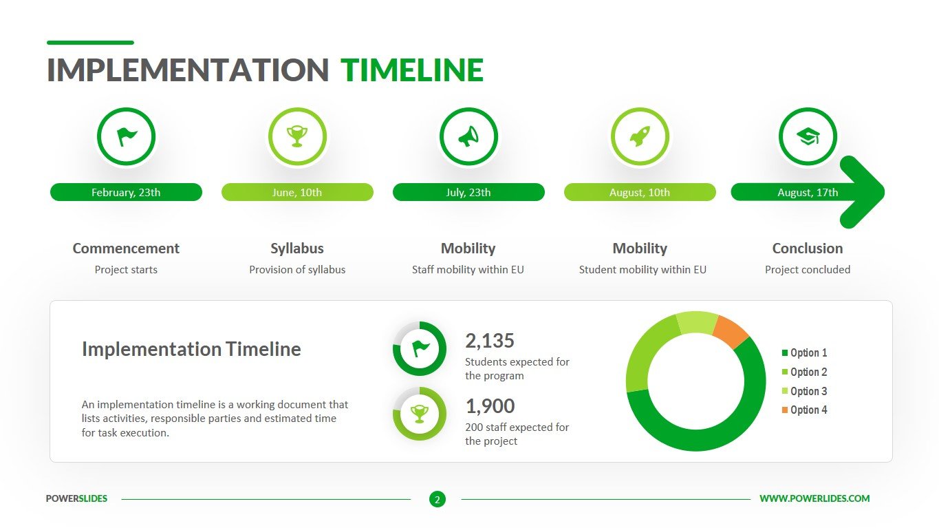 Implementation Table