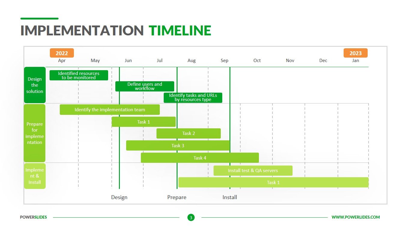 Sample Implementation Timeline