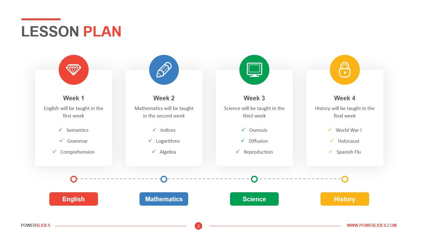 sample lesson plan powerpoint presentation