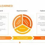 Lessons Learned Template