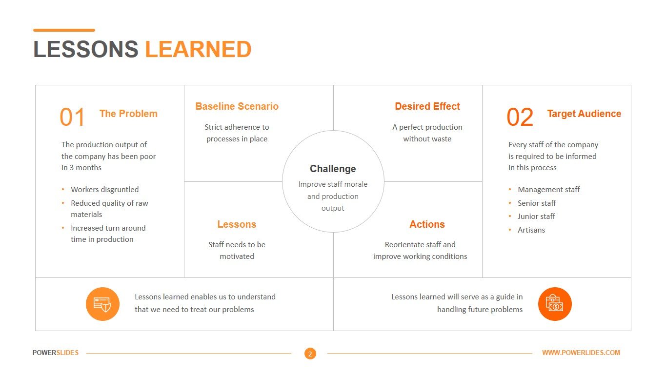 Lessons Learned Template  23,23+ Slides  PowerSlides™ Throughout Lessons Learnt Report Template