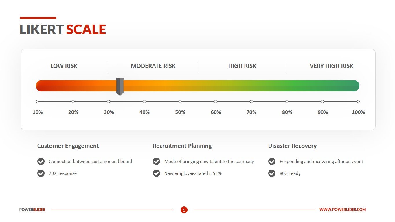 Likert Scale Powerpoint Template Slidemodel Images