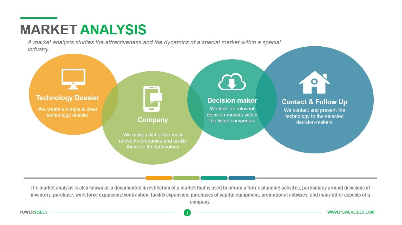 How to do a market analysis for a business plan