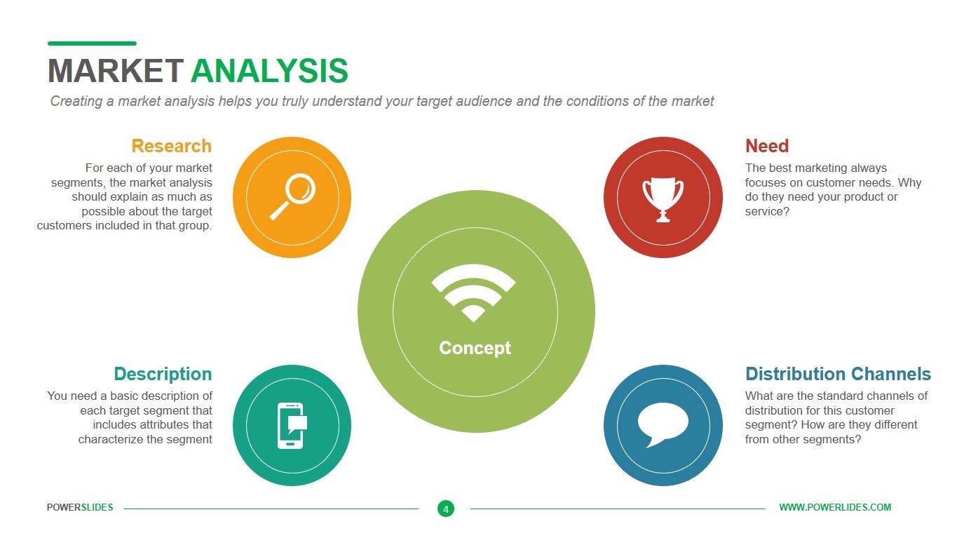 target market analysis example