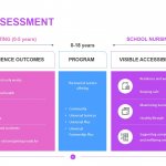 Needs Assessment Template