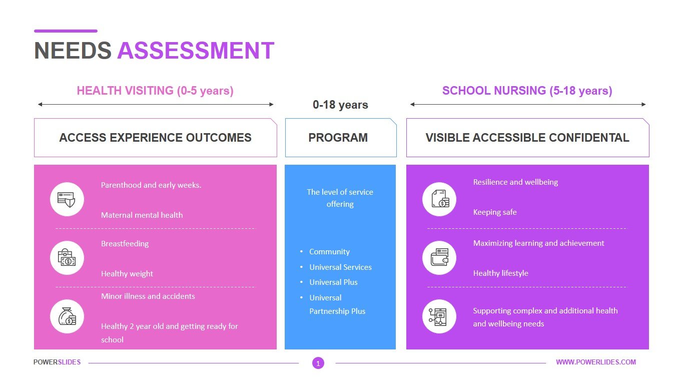 Needs Assessment Template Word Free