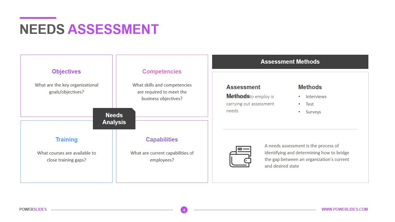 Needs Assessment Template  Needs Analysis Template Within Training Needs Analysis Report Template