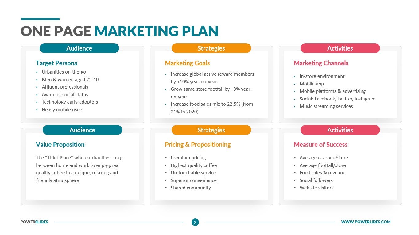 One Page Marketing Plan Template Easy to Edit Download