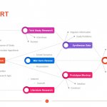 PERT Chart Template