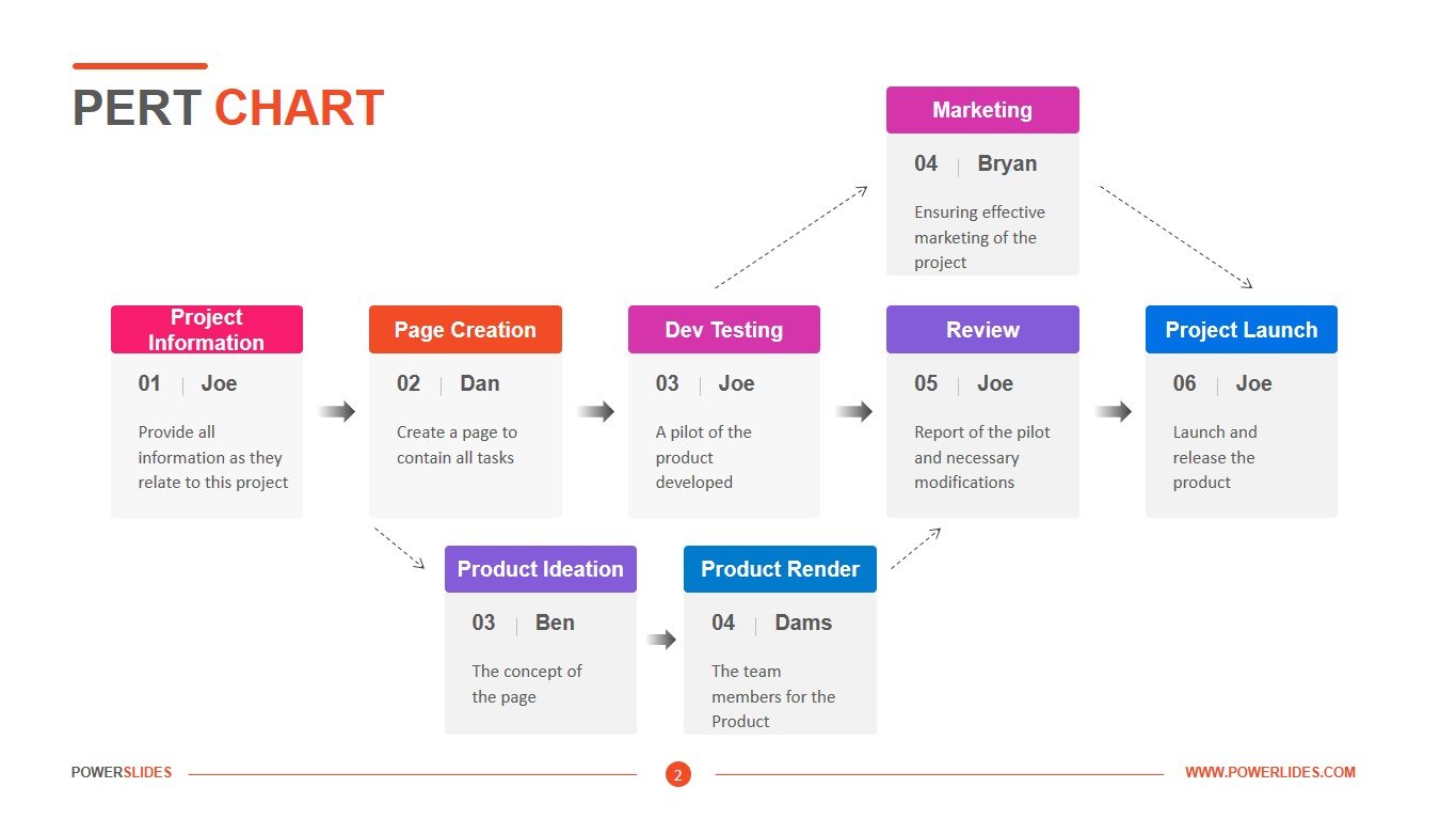 PERT Chart Template PERT Diagram Download Now