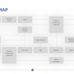 Process Map Template