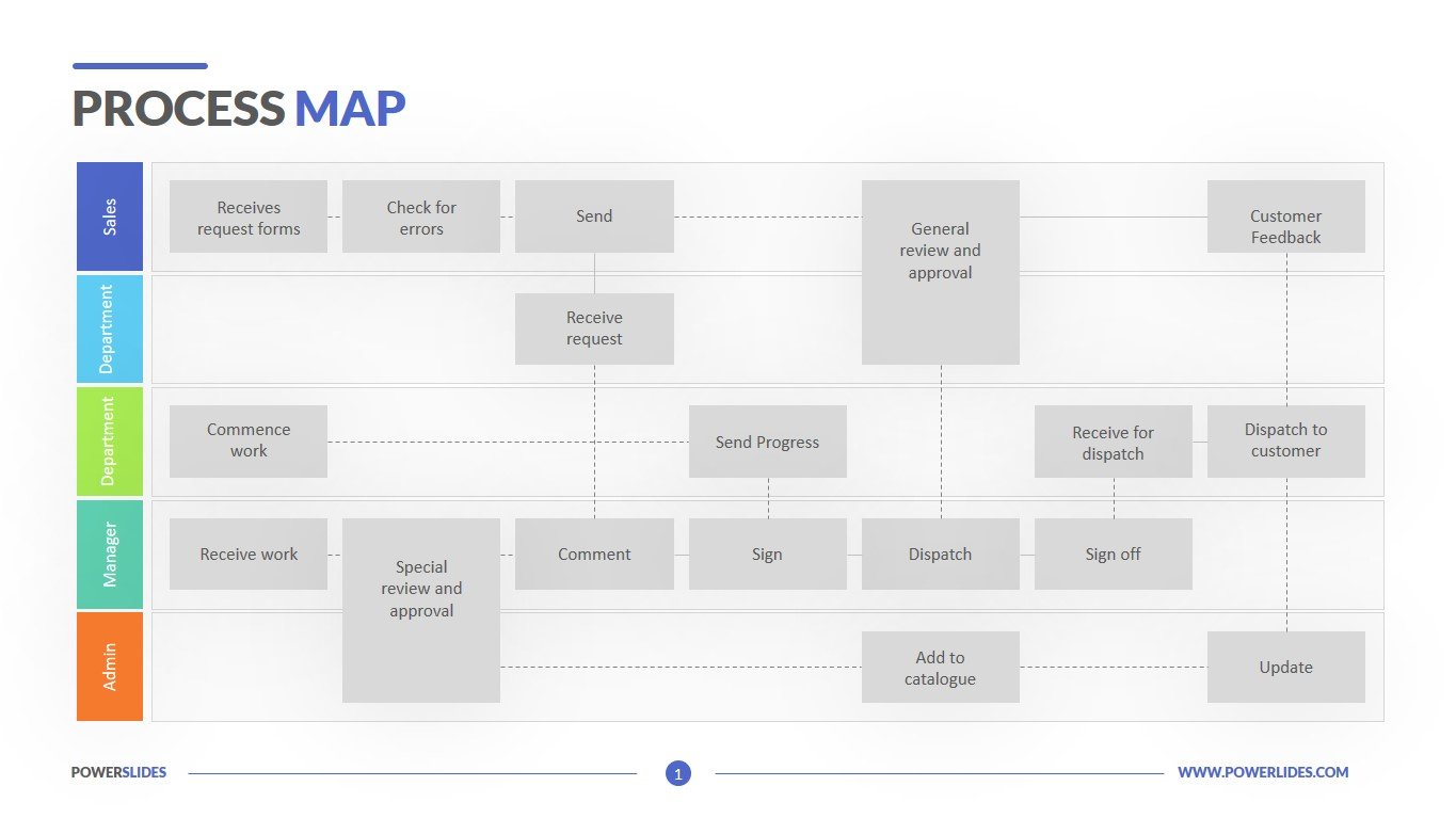 process map template powerpoint