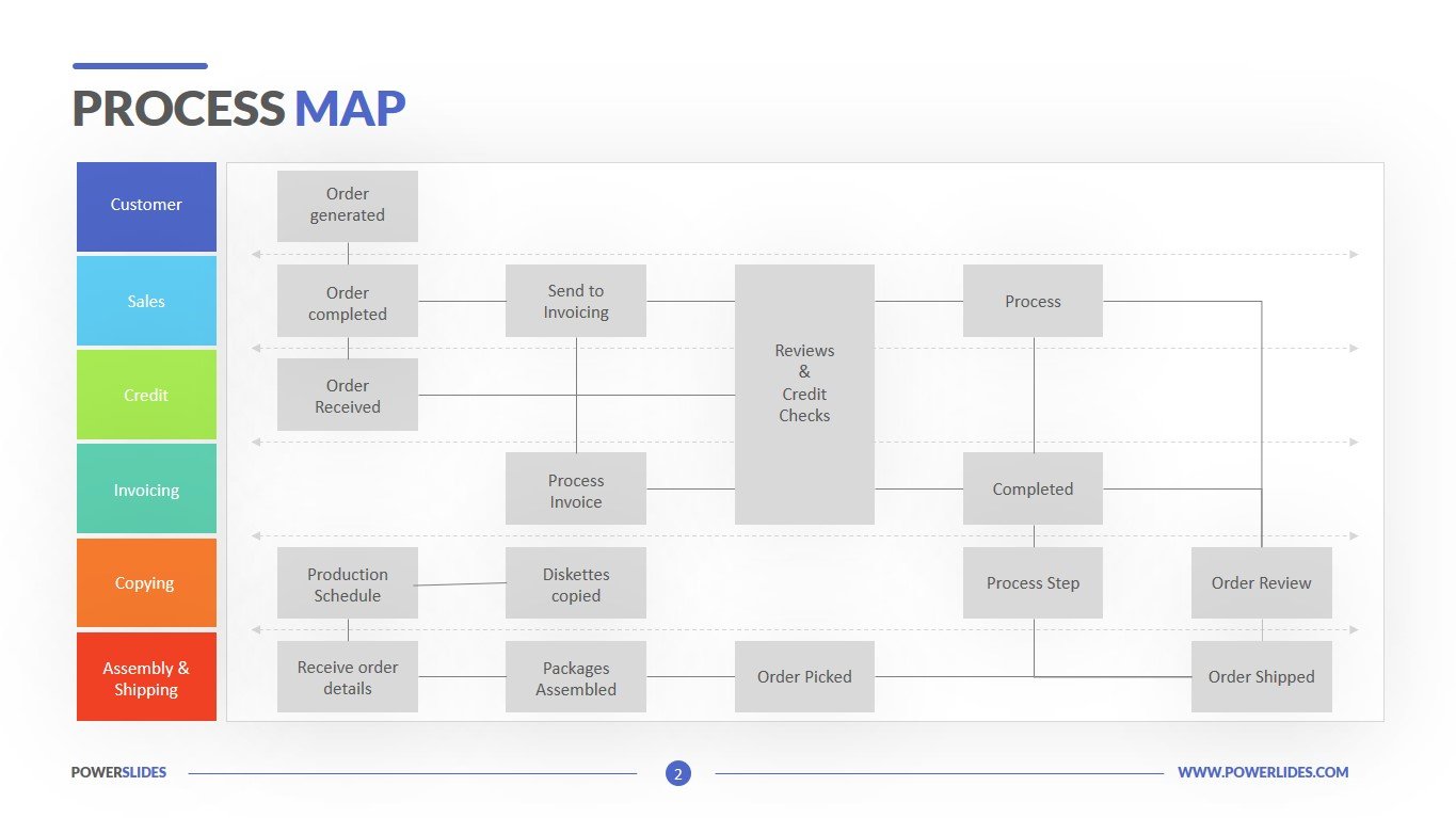 Powerpoint Process Map Template