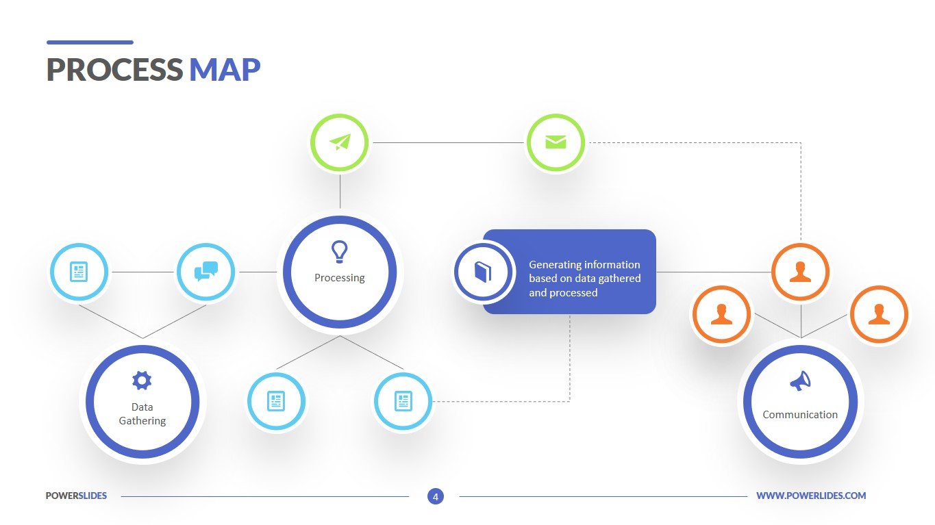 Free Process Mapping Templates - Smartsheet