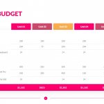 Project Budget Template