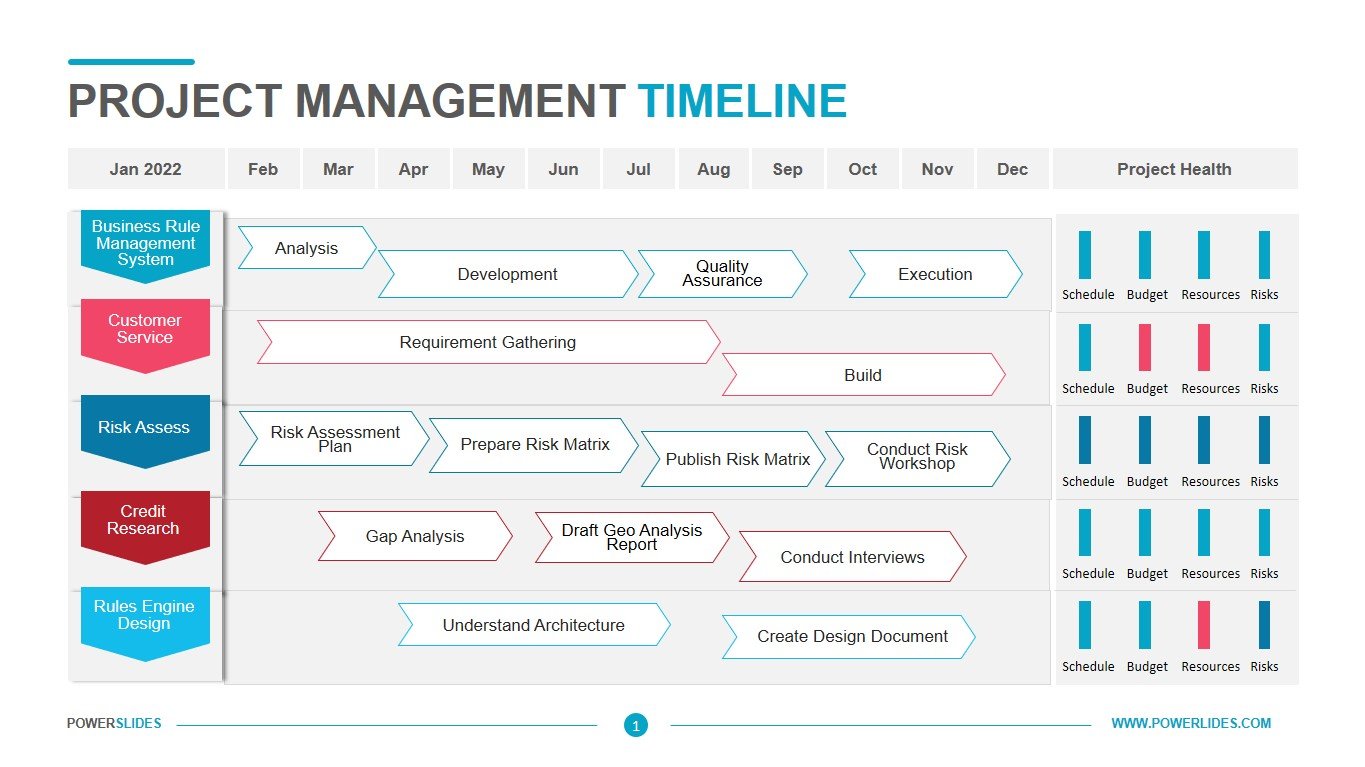 Project Timeline Explained And How To Create One