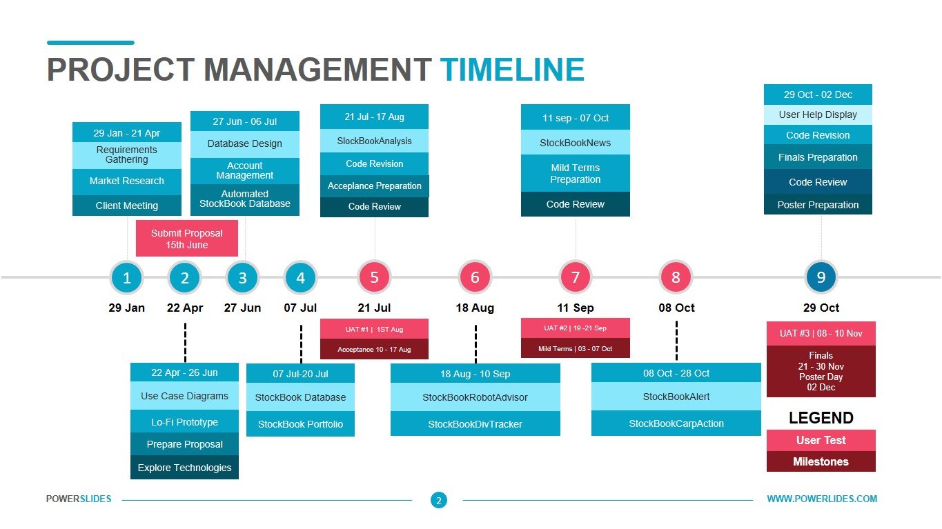 Project Timeline Template  Project Management Timeline