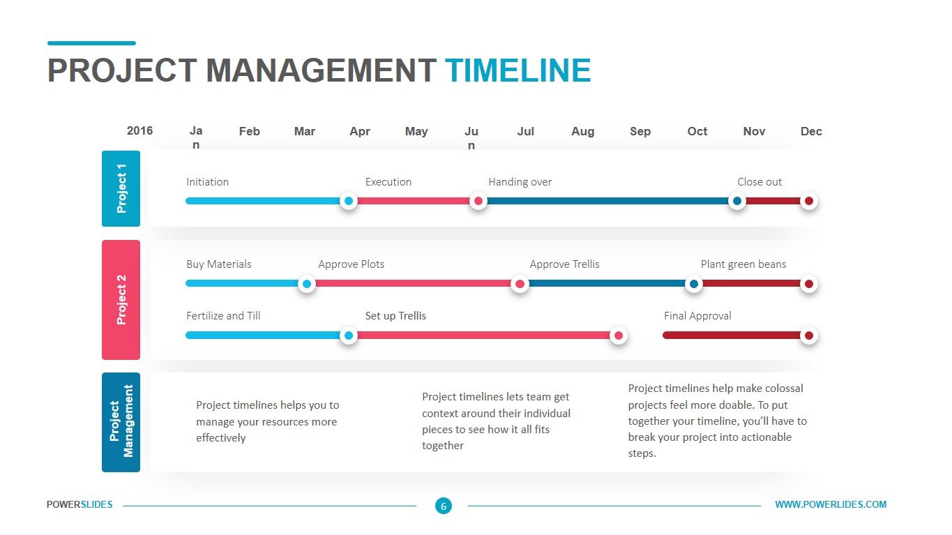 8 Steps to Create a Project Management Timeline