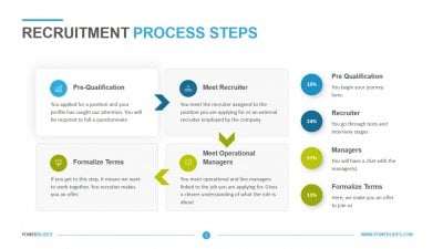 Recruitment Process Steps